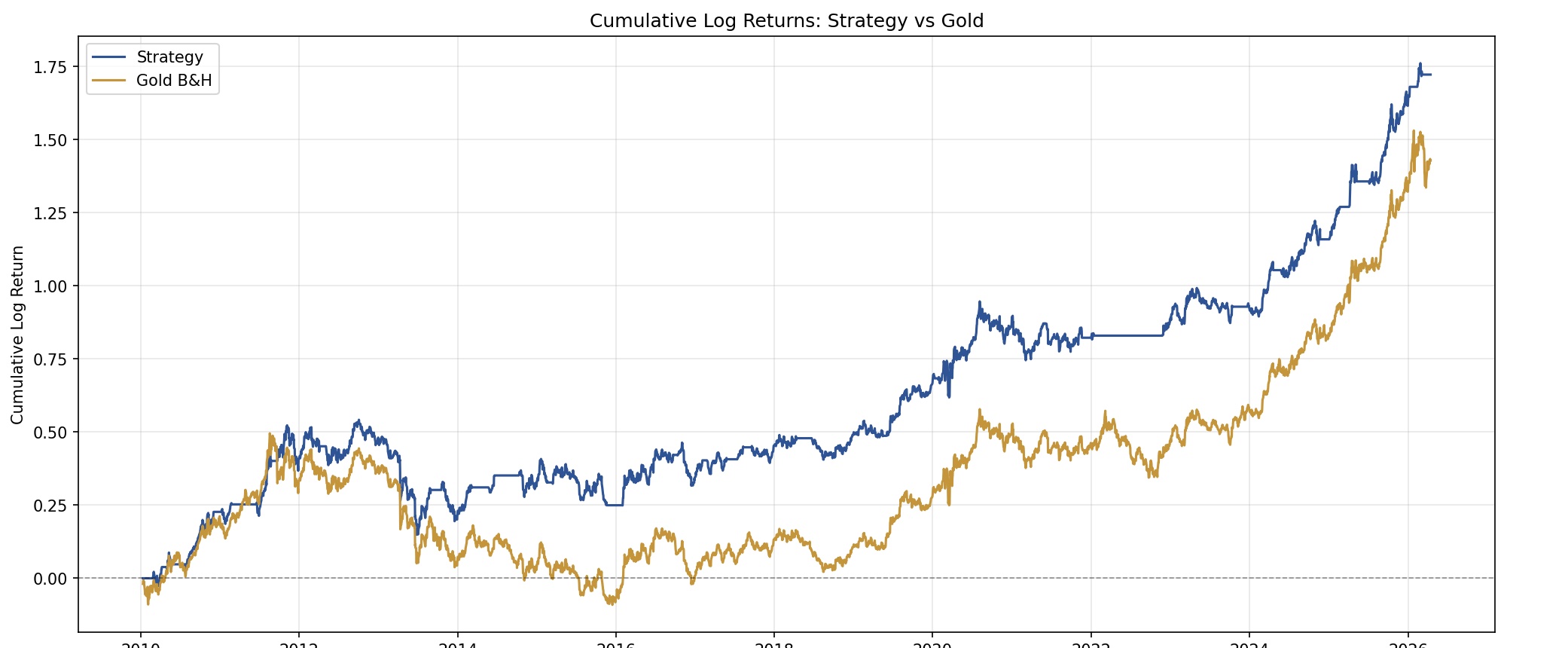 Geopolitical Risk & Gold
